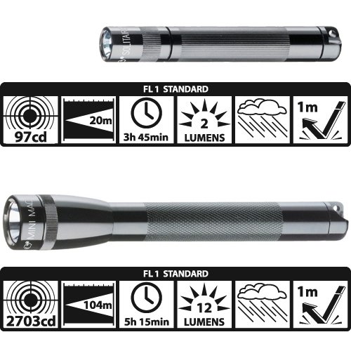 More of Mag-Lite X12016 kleines Lite-Pack Set: 1x Mini Mag-Lite AA + 1x Solitaire inkl. Schlüsselanhängerschlaufe,maglite mini aa,maglite mini aa led,maglite mini led