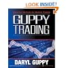 Guppy Trading: Essential Methods for Modern Trading