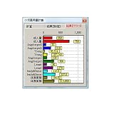 PC�Ǻ����μ�����2008 for Windows