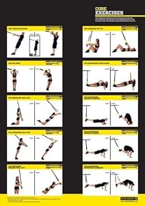 New Trx Exercise Poster Core Home Gym Display Info Wall Chart Training ...