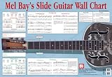 Slide Guitar Wall Chart