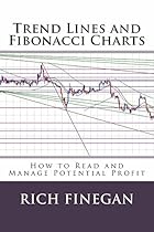 Trend Lines and Fibonacci Charts: How to Read and Manage Potential Profit