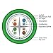 Cat6, 550 MHz, Shielded, 23AWG, 8C Solid Pure Copper, CMR, 1000ft, Green, Bulk Ethernet Cable