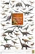 Dinosaurs of the Triassic and Jurassic Poster