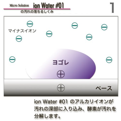 Cover image : 特殊還元性・電解アルカリイオン洗浄水・イオンウォーター ion Water 5 Liter 徳用箱入 IW0105L