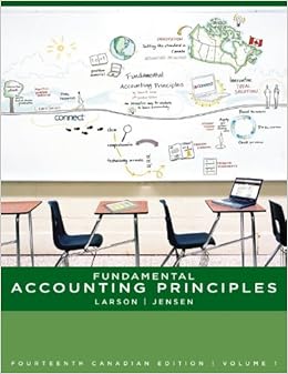 fundamental accounting principles fundamental accounting principles
