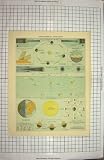 BACON MAP 1894 ASTRONOMY SUN PLANETS TIDES MOON