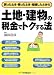 土地・建物の税金でトクする法