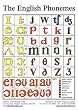 The English Phonemes in Colour (TEFL Pronunciation Classroom Wall Poster)