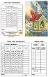 Bridge Tallies - Summer Hummer - (12 Pack) 2 & 3 Table Progessive