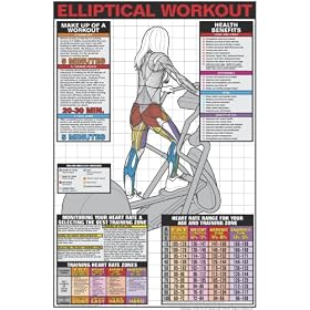 Click here to buy Elliptical Workout 24 X 36 Laminated Chart.