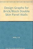 Design graphs for brick/block double skin panel walls