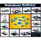 petroleum refining chart