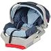 Favorites/necessities for baby's first year