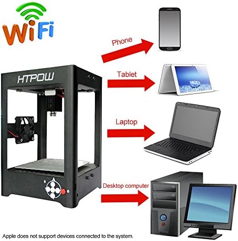 QianHai 1000mW Mini Wifi USB Laser Engraver Machine DIY Art Craft Printer Laser Printer Equipment for Win7/8/10 and Android System