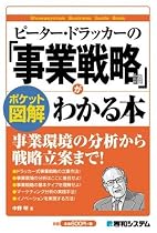 ポケット図解 ピーター・ドラッカーの「事業戦略論」がわかる本 (Shuwasystem Business Guide Book)