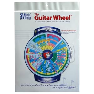 The Guitar Wheel Accessory