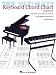 The Ultimate Keyboard Chord Chart