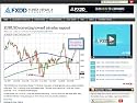 FXDD Forex News & Commentary