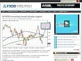 FXDD Forex News & Commentary