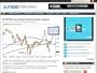 FXDD Forex News & Commentary