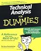 Technical Analysis for Dummies