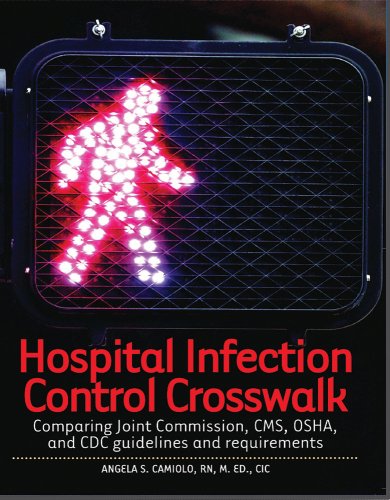 Infection-Control