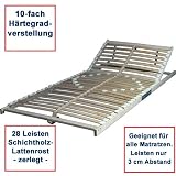 Gigant28k Lattenrost verstellbar für Liegefläche 140x200cm