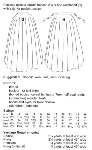 1630s Bodice and Petticote Pattern