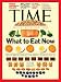 TIME (1-year)