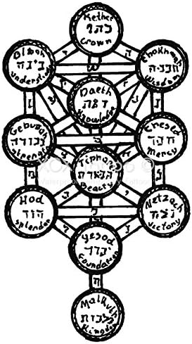 Kabbalah Tree of Life Set of 4 Temporary Tattoos (Waterproof Lasts 3 to 4 days)