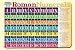 Roman Numerals Placemat