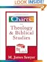 Taxonomic Charts of Theology and Biblical Studies