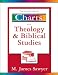 Taxonomic Charts of Theology and Biblical Studies