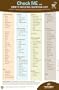 Check ME Notepad - Grocery List Planner