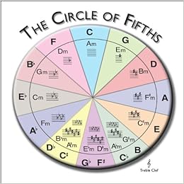 Amazon.in: Buy Circle of Fifths Chart Treble Clef (Notebook Size) Book