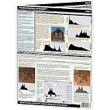 PhotoBert Photoshop CheatSheet, Information on a Card for Versions 7, CS and CS2.