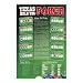 Texas Hold 'Em Poker (How To Play) Art Poster Print - 24x36