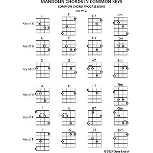 Mandolin Chords In Common Keys: Common Chord Progressions - I IV V7 vi (Music Stand Chord Charts Book 4)
