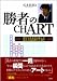 「勝者」のCHART