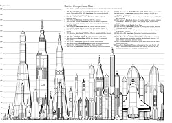 100 Years of Rocketry Poster, Laminated
