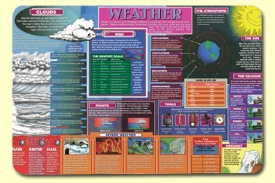 Weather Placemat by M. Ruskin