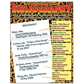 CHART WRITING A BIBLIOGRAPHY