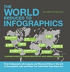 The World Reduced to Infographics: From Hollywood's Life Lessons and Doomed Cities of the U.S. to Sociopathic Cats and What Your Drink Order Says About You