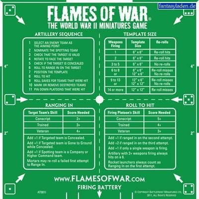 Flames of War: Green Artillery Template (Imperial)