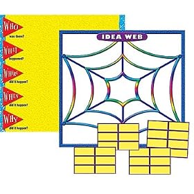 WRITING ORGANIZERS IDEA WEB & 5 WS POCKET CHART INSERT