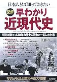 図解 早わかり近現代史―日本人として知っておきたい