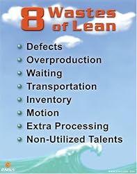 8 Wastes of Lean (Poster)