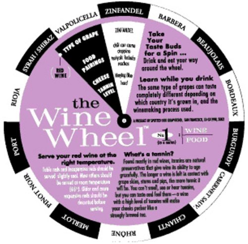 Wine Wheel Set: Wine and Food Pairing Wheels #1, 2 and 3 (Wine Wheels)