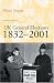 British General Elections 1832-2001
